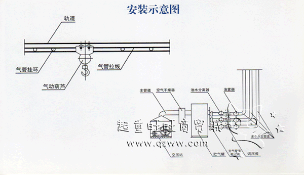 中礦工礦國產(chǎn)氣動葫蘆HQ型氣動葫蘆HQ系列氣動葫蘆介紹