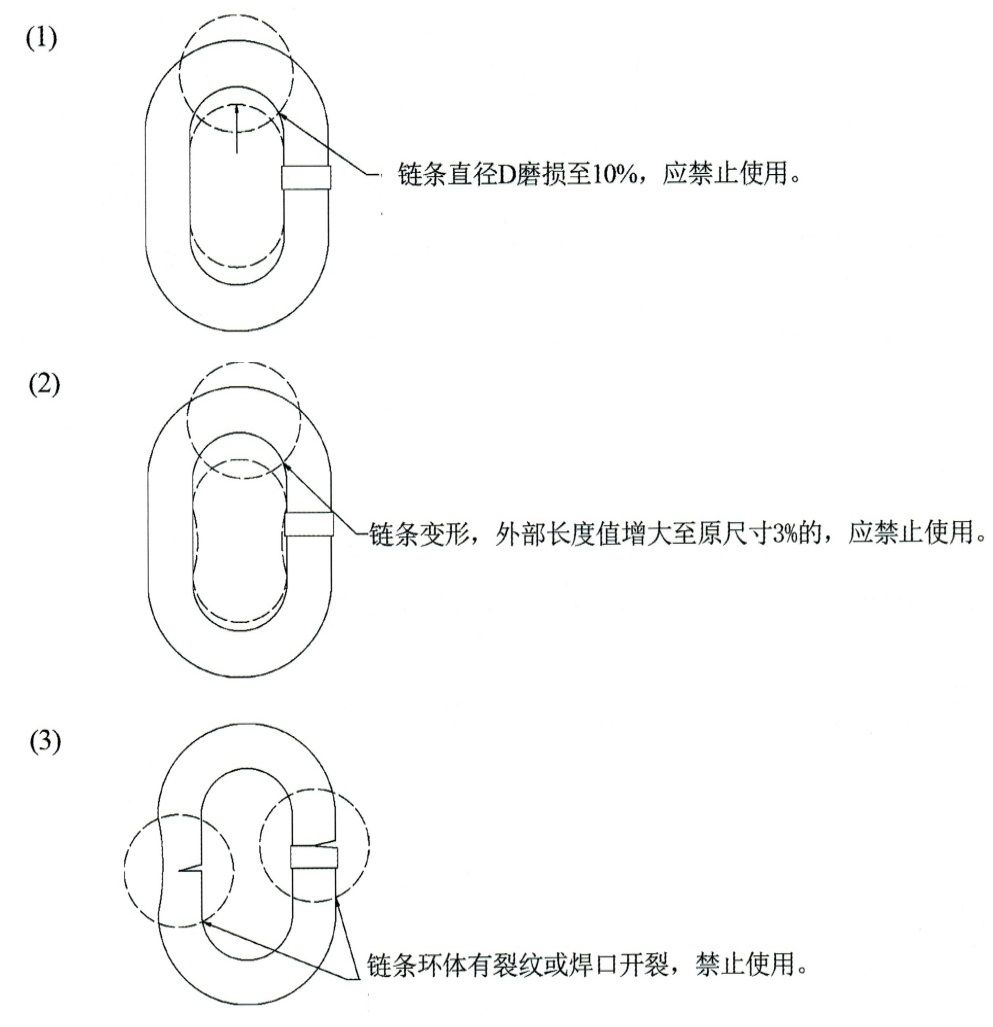 鏈條吊具使用說明及注意事項(xiàng)圖示.jpg