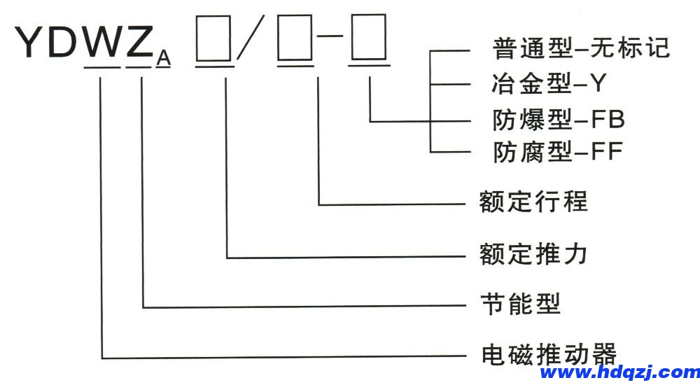 型號(hào)含義.jpg