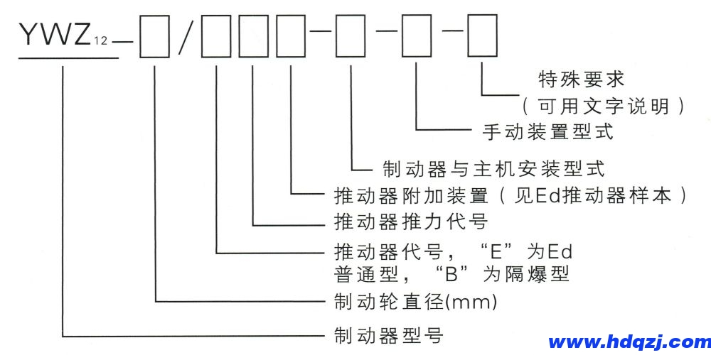 YWZ12系列電力液壓鼓式制動(dòng)器型號(hào)意義.jpg