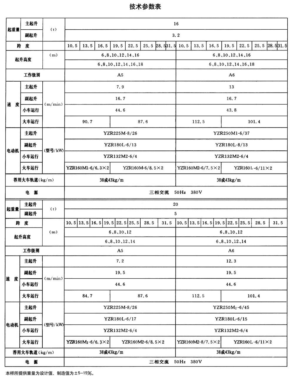 QD型200t通用橋式起重機(jī)