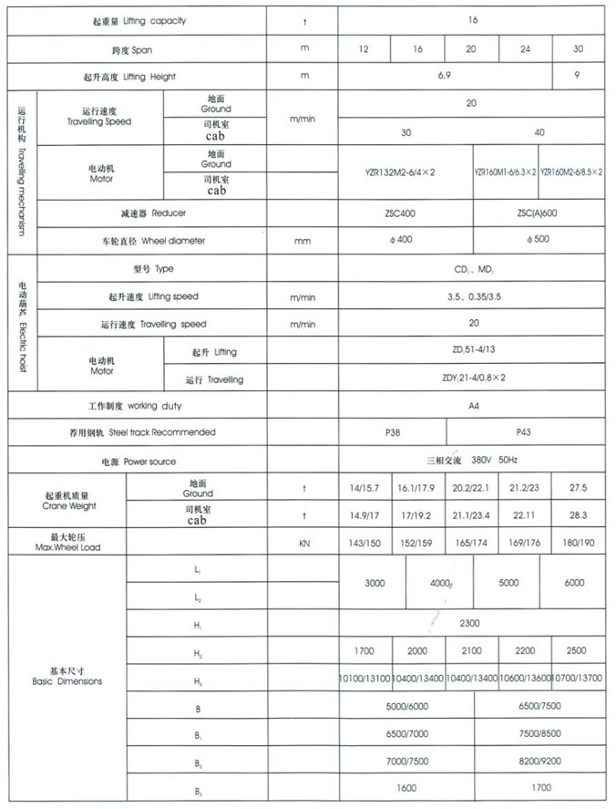 MH型3~20t電動(dòng)葫蘆門(mén)式起重機(jī)（桁架式）