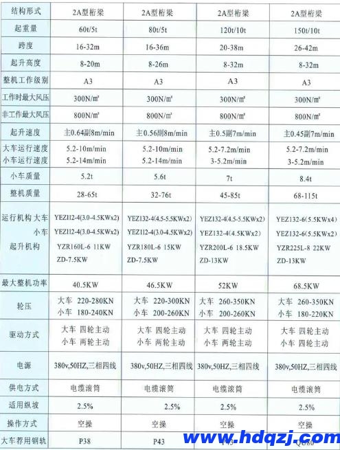 鐵路提梁機結(jié)構(gòu)技術(shù)參數(shù)圖