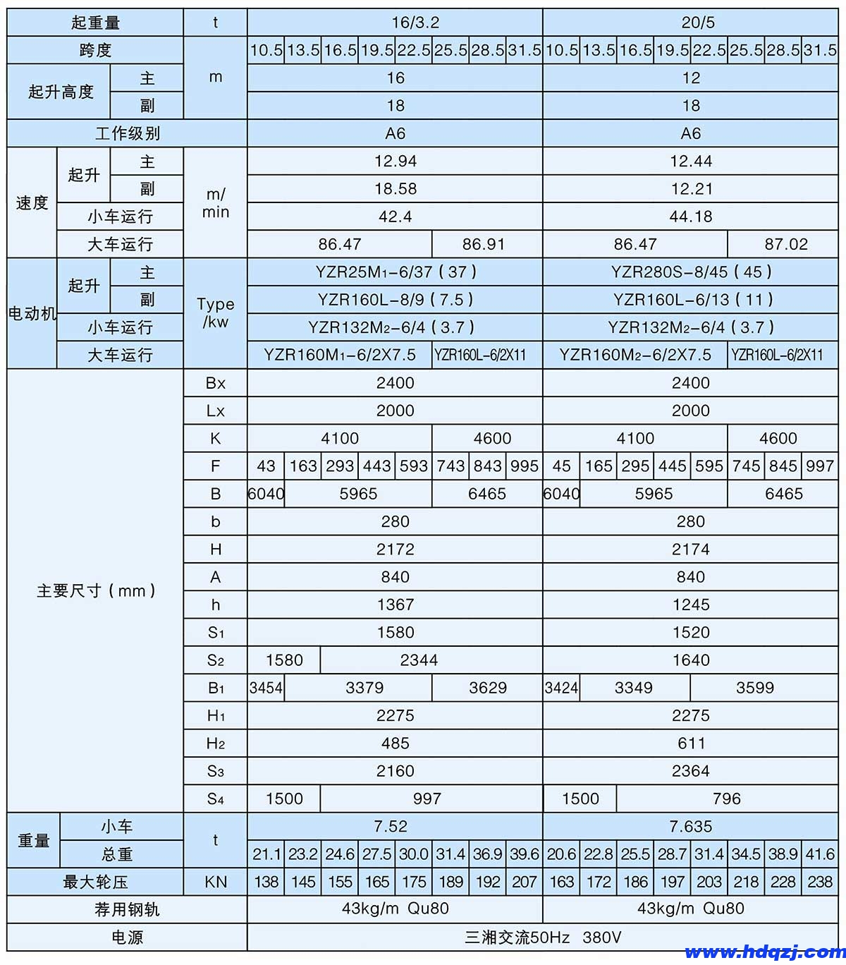 QY型5~20/5t絕緣吊鉤橋式起重機(jī)