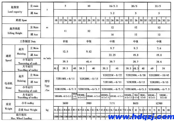 路橋門式起重機(jī)結(jié)構(gòu)技術(shù)參數(shù)圖