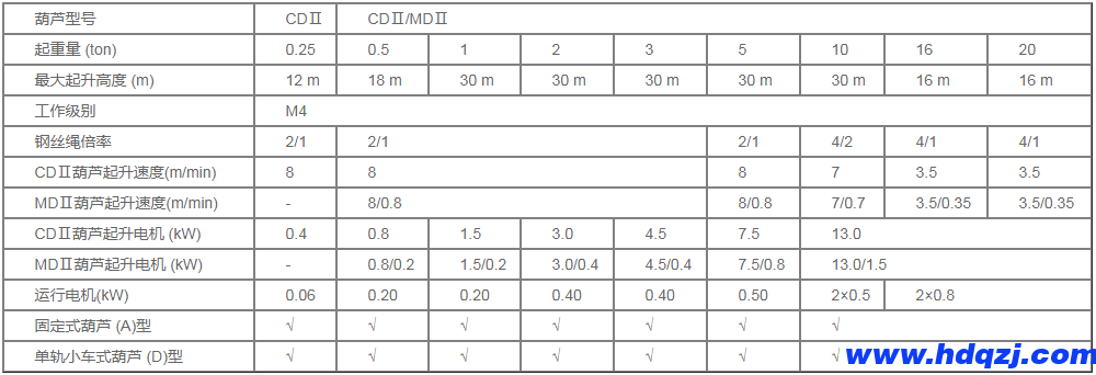 CDⅡ/MDⅡ型電動(dòng)葫蘆參數(shù)圖