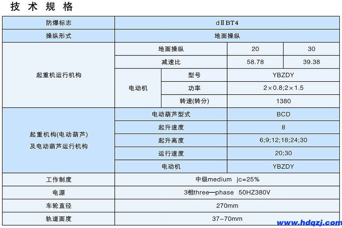 BD型1～10t防爆電動(dòng)單梁橋式起重機(jī)