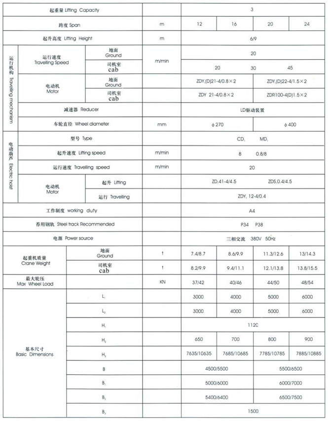 MH型3~20t電動(dòng)葫蘆門(mén)式起重機(jī)（桁架式）