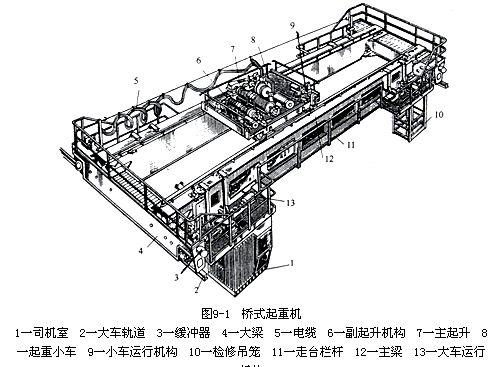 橋式起重機(jī)的結(jié)構(gòu)