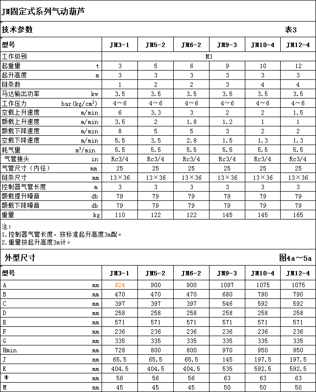  固定式氣動葫蘆（3t-12t）