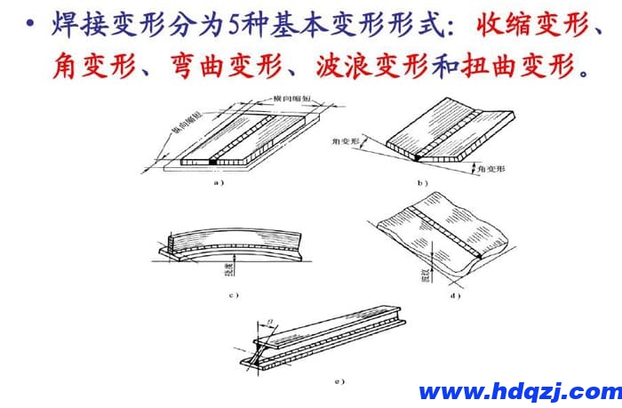 橋式起重機(jī)出現(xiàn)焊接變形的幾種原因及影響