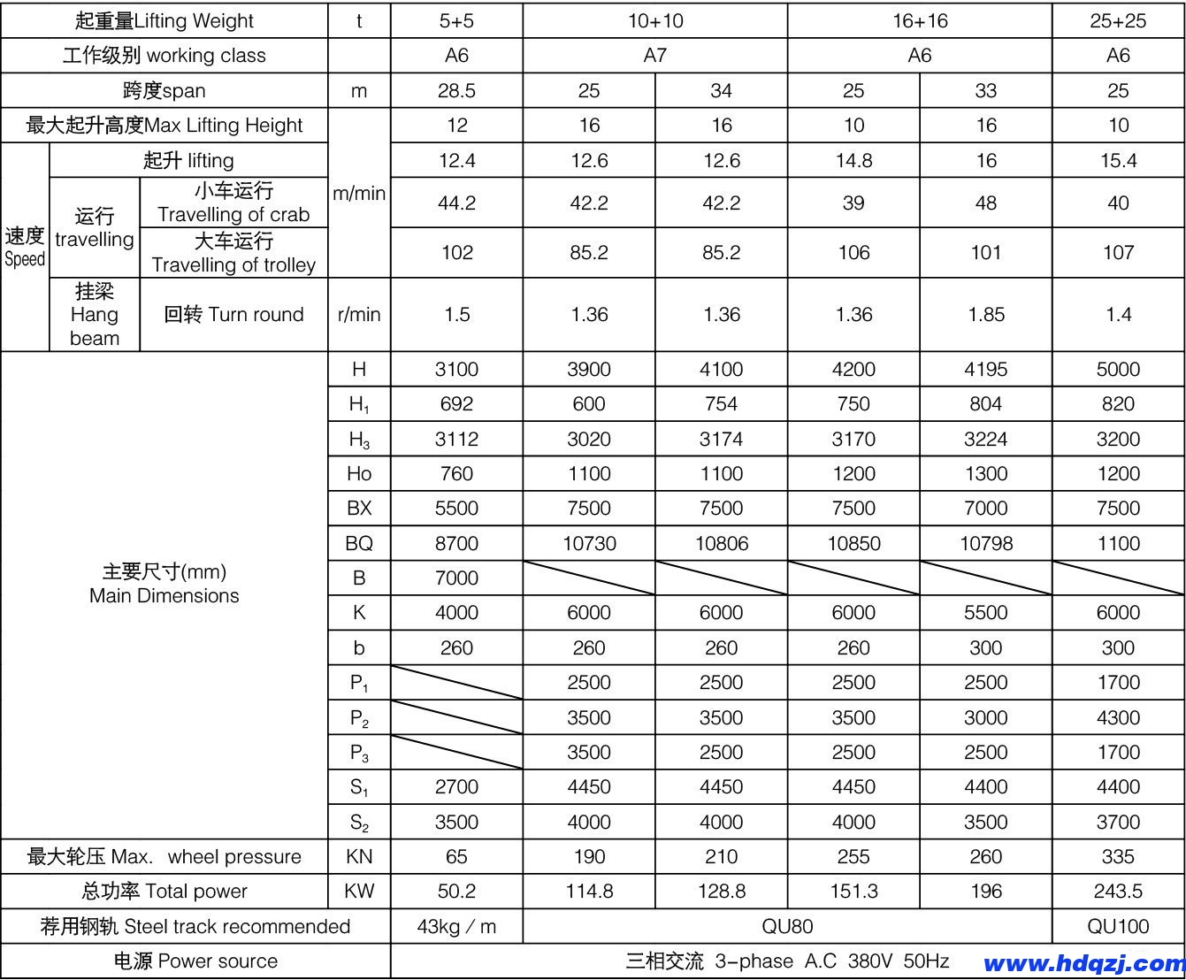 5+5、10+10、16+16噸上旋轉(zhuǎn)電磁掛梁橋式起重機參數(shù)表