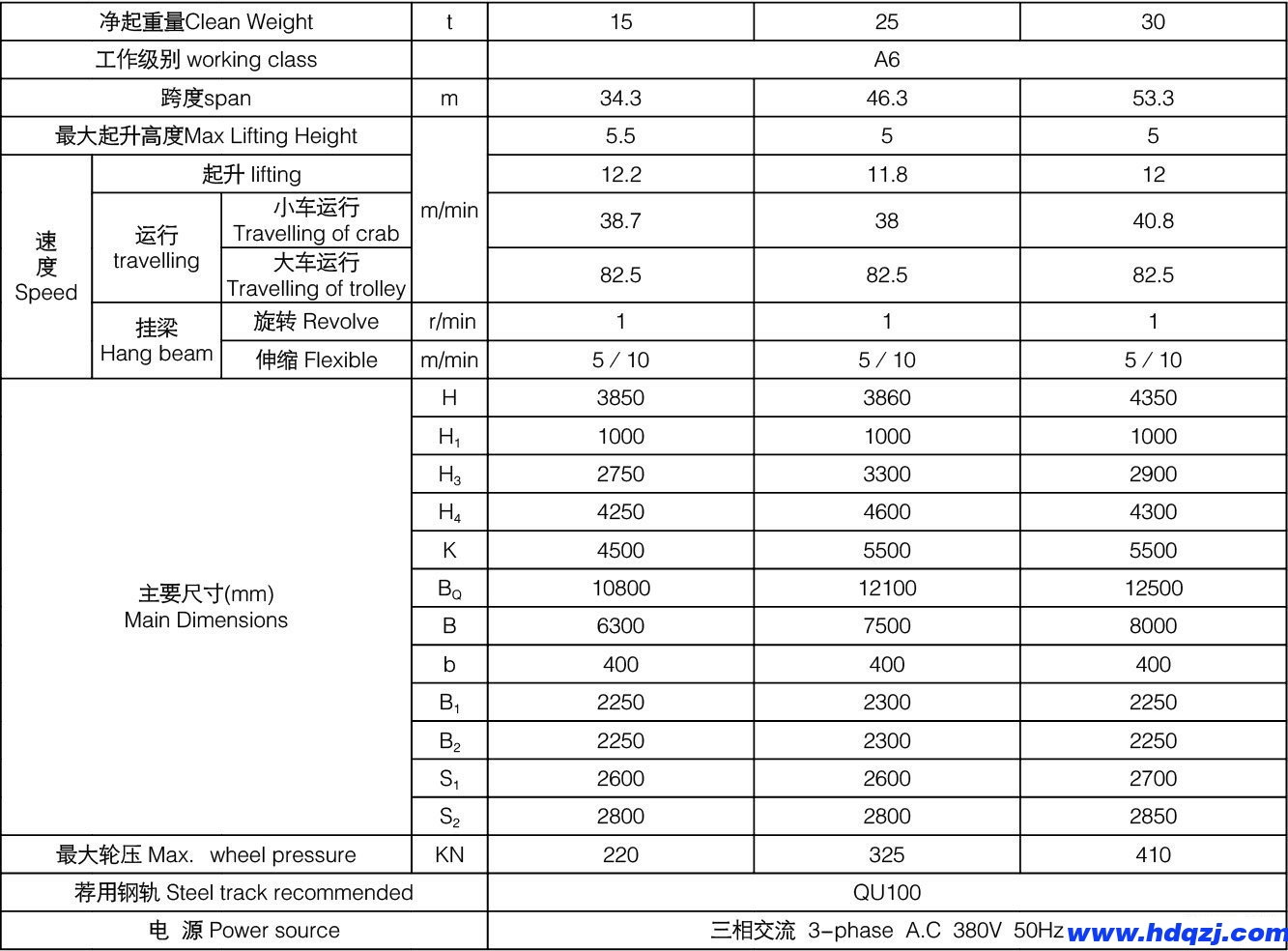 下旋轉(zhuǎn)電磁掛梁橋式起重機參數(shù)表