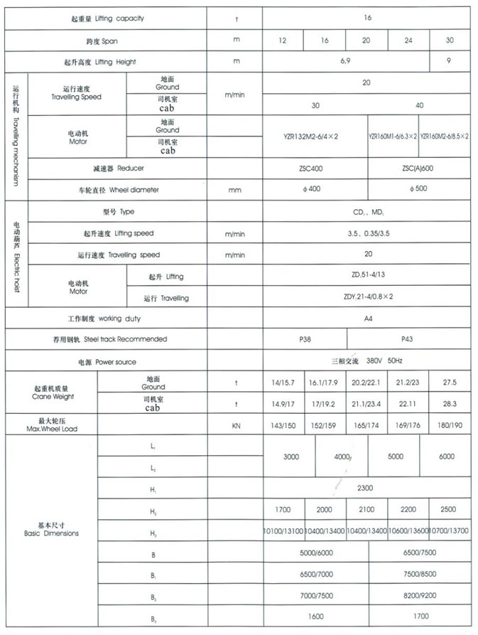 MHXH型3-32t電動(dòng)葫蘆門(mén)式起重機(jī)（上包下花）