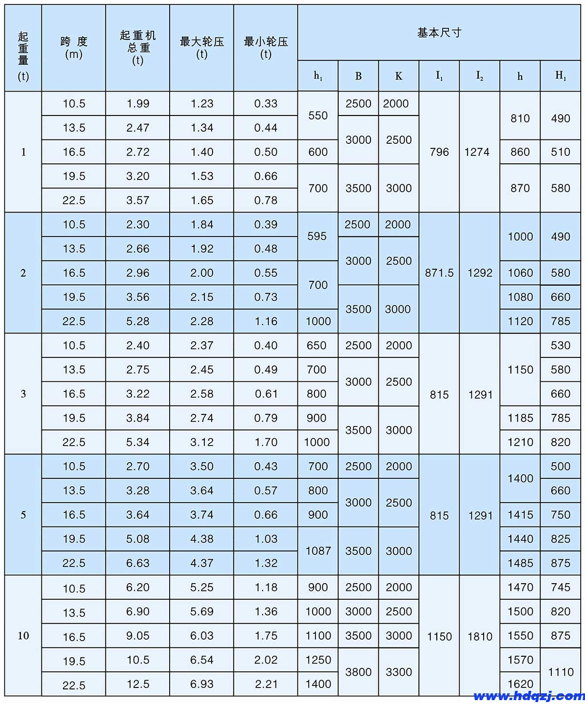 BD型1～10t防爆電動(dòng)單梁橋式起重機(jī)