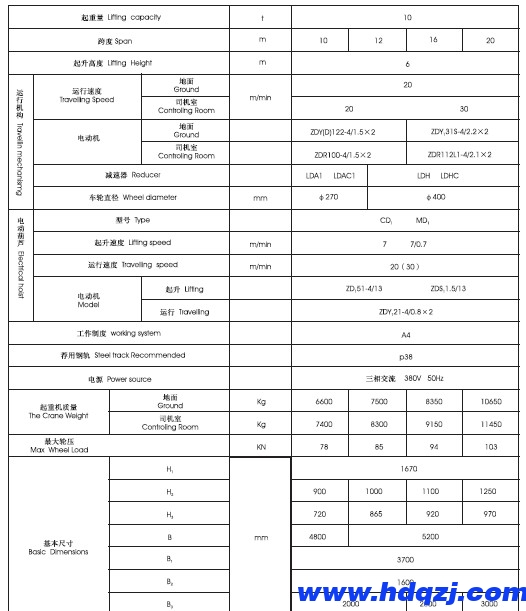 BMH型電動葫蘆半門式起重機結(jié)構(gòu)技術(shù)參數(shù)圖