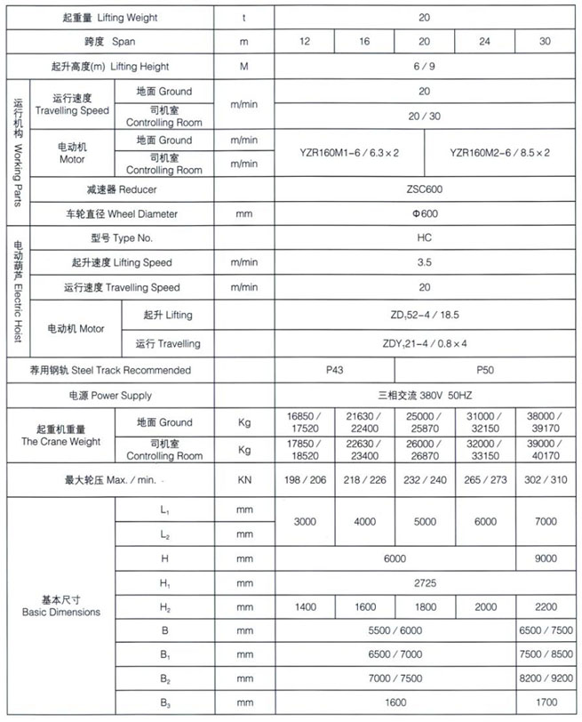 MHXH型3-32t電動(dòng)葫蘆門(mén)式起重機(jī)（上包下花）