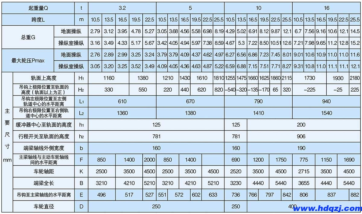 LDP型3.2～16t電動單梁偏軌懸掛橋式起重機(jī)