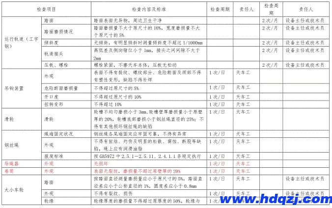 雙梁橋式起重機點檢的作用