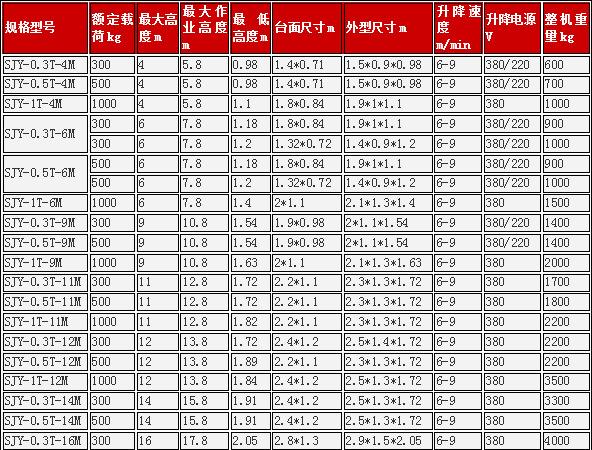 導(dǎo)軌式升降平臺(tái)