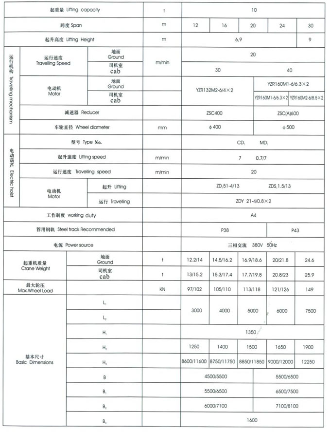 MH型3~20t電動(dòng)葫蘆門(mén)式起重機(jī)（桁架式）