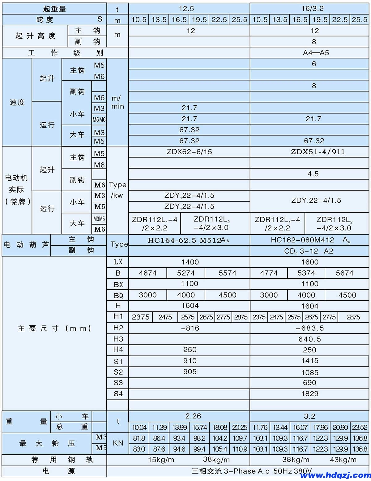 LH型3～32/8t葫蘆雙梁橋式起重機(jī)