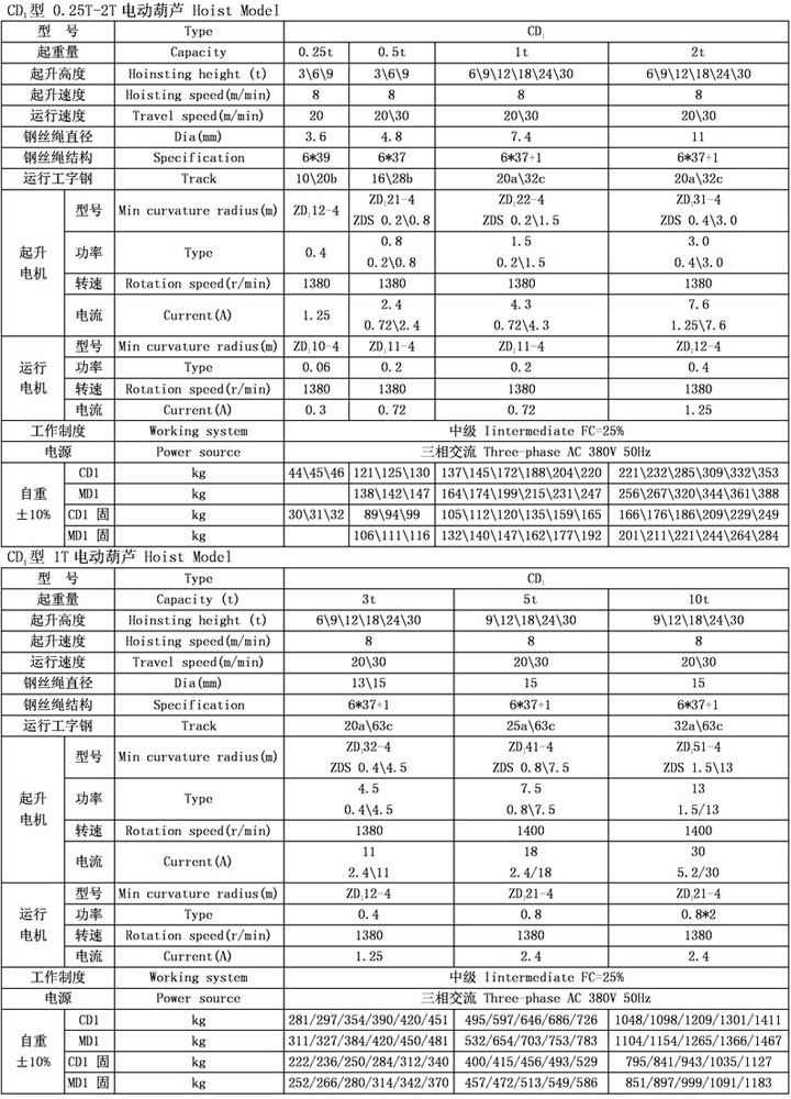 CD1型鋼絲繩電動(dòng)葫蘆