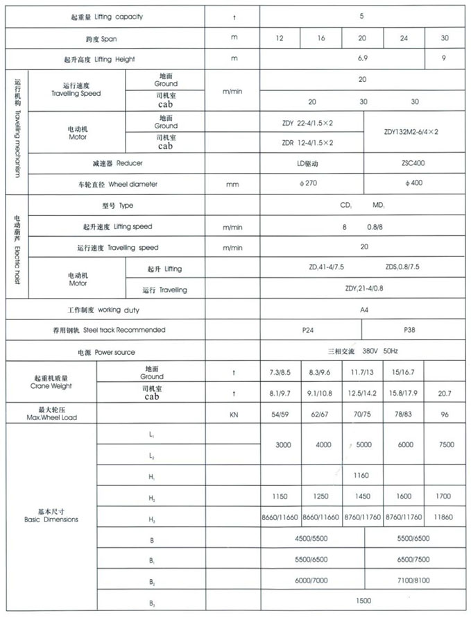 MHXH型3-32t電動(dòng)葫蘆門(mén)式起重機(jī)（上包下花）