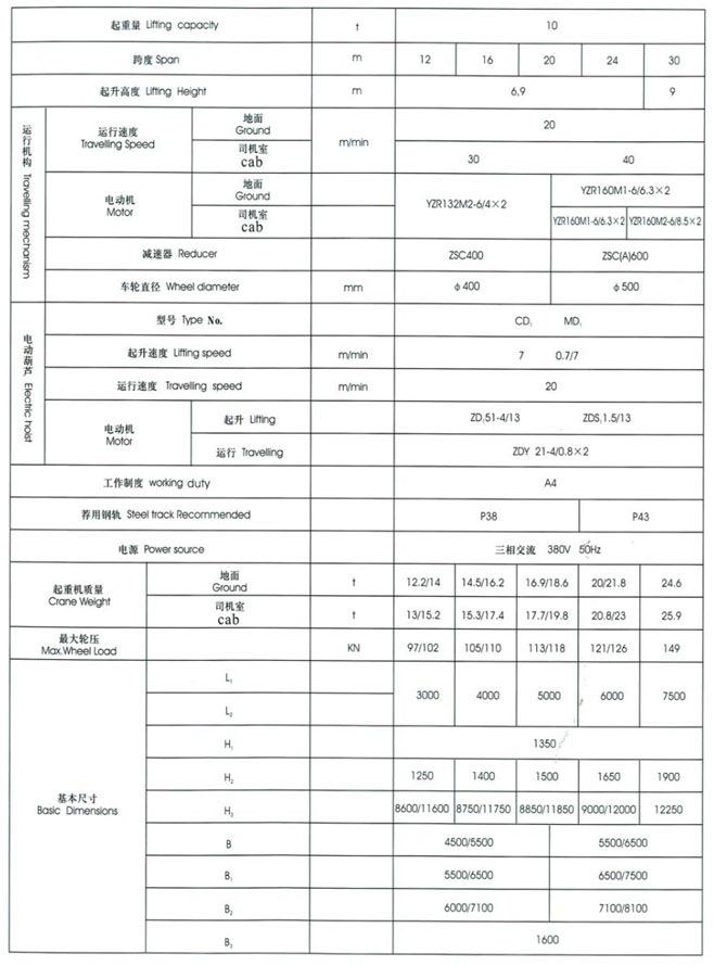 MHXH型3-32t電動(dòng)葫蘆門(mén)式起重機(jī)（上包下花）