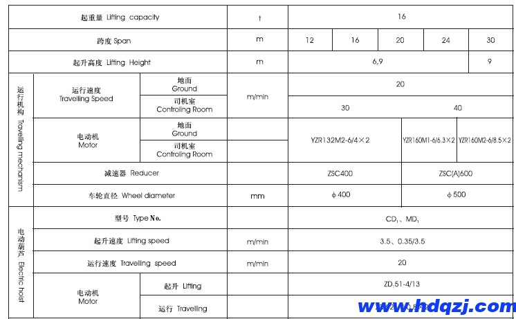 電動葫蘆桁架門式起重機參數(shù)圖紙