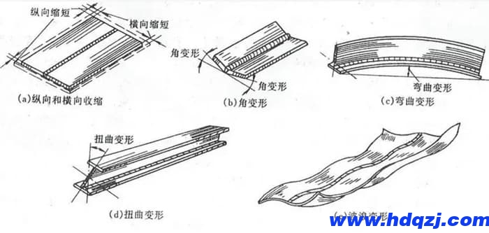 橋式起重機(jī)出現(xiàn)焊接變形的幾種原因及影響