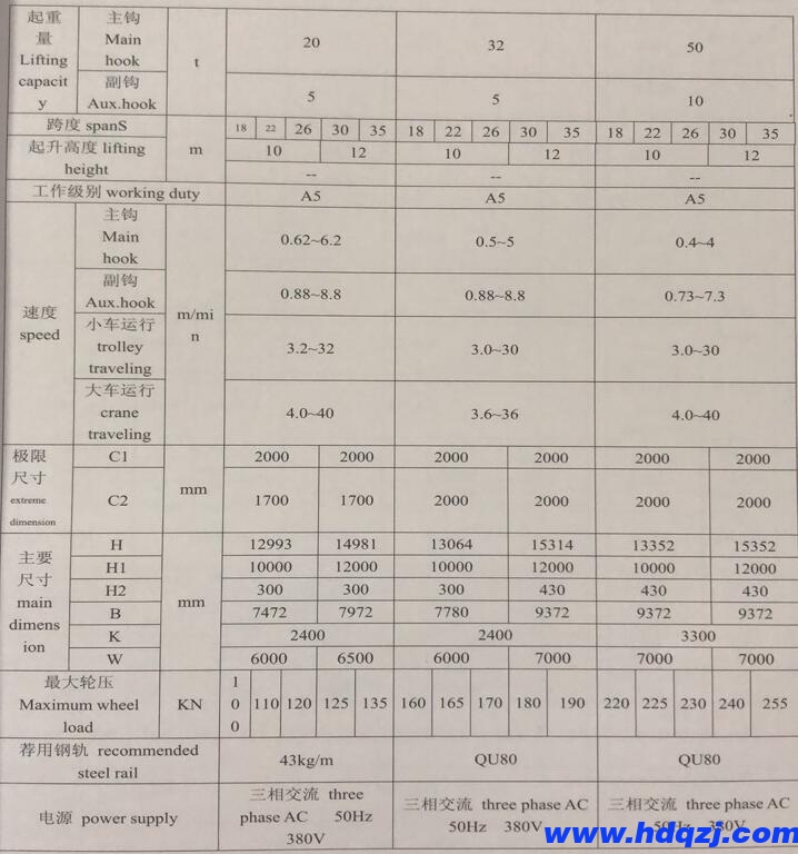 雙主梁門式起重機(jī)技術(shù)規(guī)格