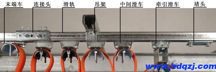 橋式起重機(jī)電纜滑線基本介紹