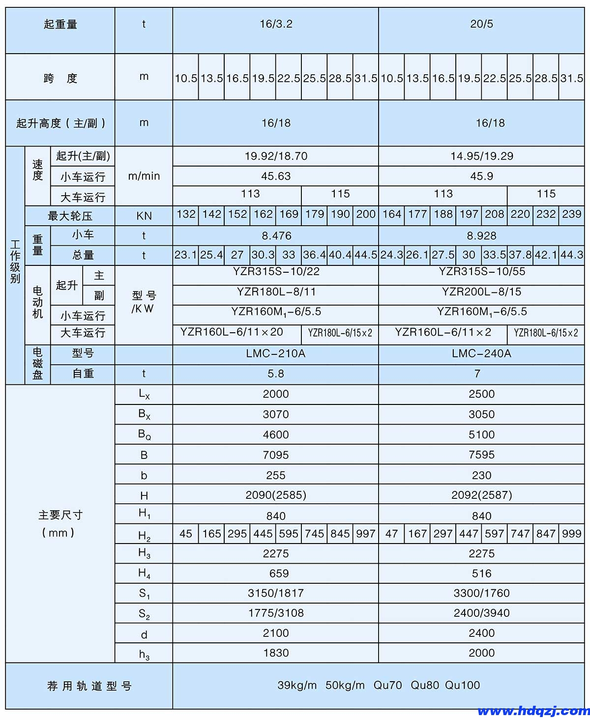 QC型5~20/5t電磁吊鉤橋式起重機(jī)