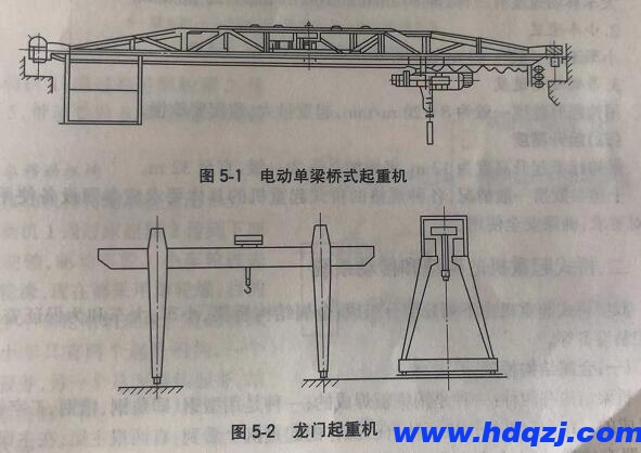 電動(dòng)單梁橋式起重機(jī)和龍門起重機(jī)