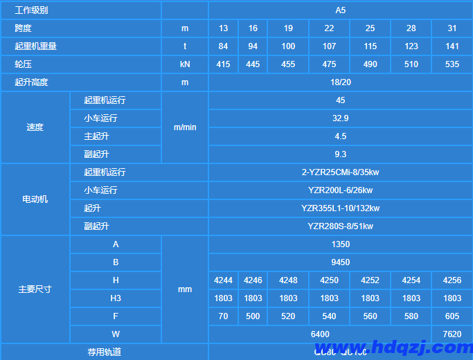 電動雙梁橋式起重機32噸技術(shù)參數(shù)