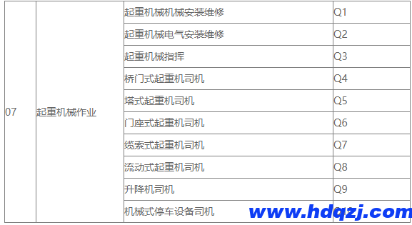 起重工、數(shù)據(jù)信號指引工的區(qū)別