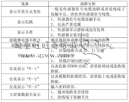 超載限制器的故障分析