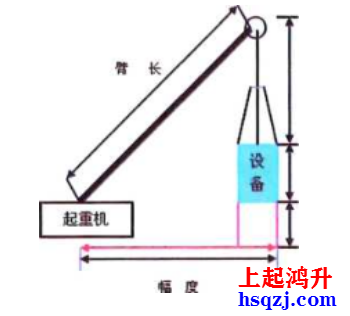 起重機(jī)械分類及選用（2021年新增輕小型起重設(shè)備）