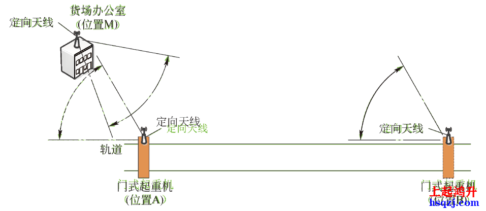 起重機(jī)安全監(jiān)控管理系統(tǒng)