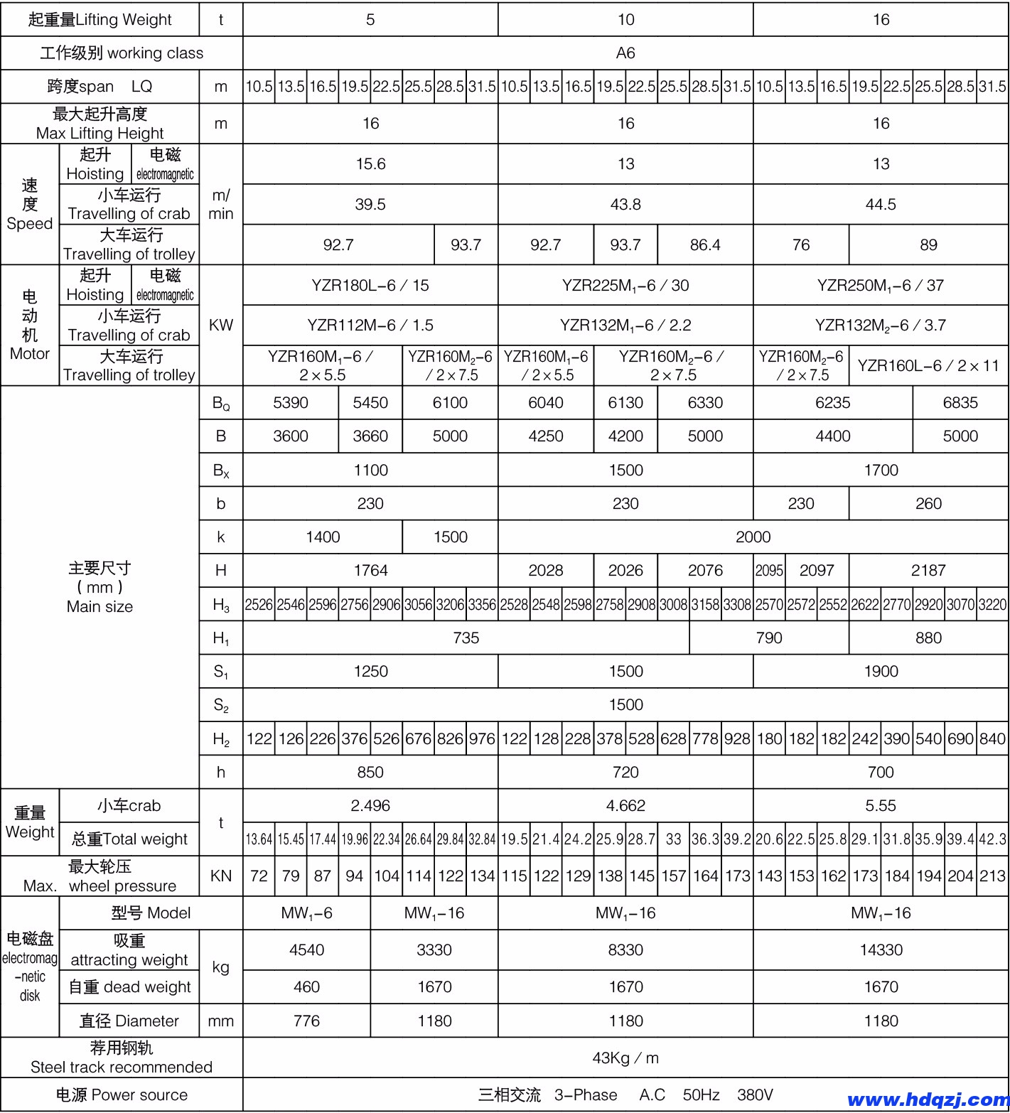 QC型5噸主鉤電磁橋式起重機