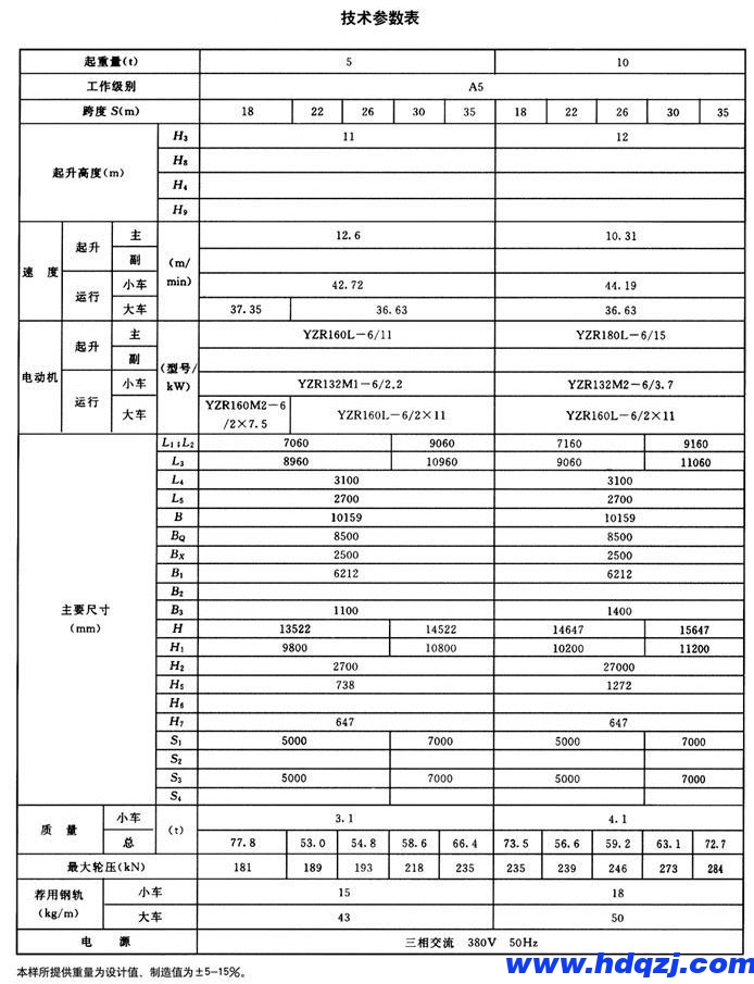 MG型雙主梁通用門式起重機