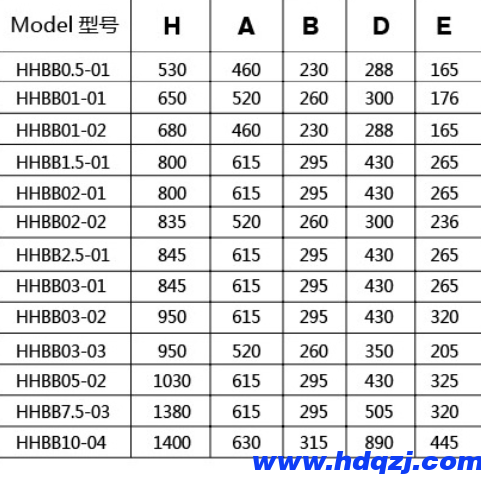 5噸HHBB固定式環(huán)鏈電動(dòng)葫蘆