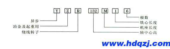 冶金起重用電動(dòng)機(jī)概述(1)-YZR電機(jī)