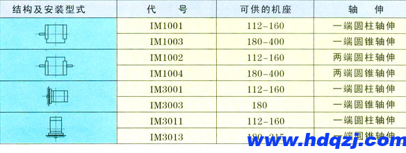 冶金起重用電動(dòng)機(jī)概述(1)-YZR電機(jī)