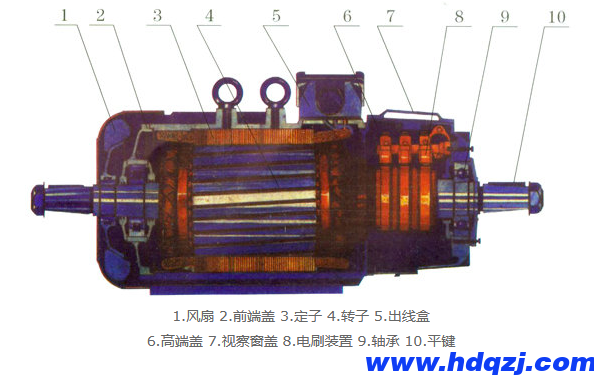 冶金起重用電動(dòng)機(jī)概述(1)-YZR電機(jī)