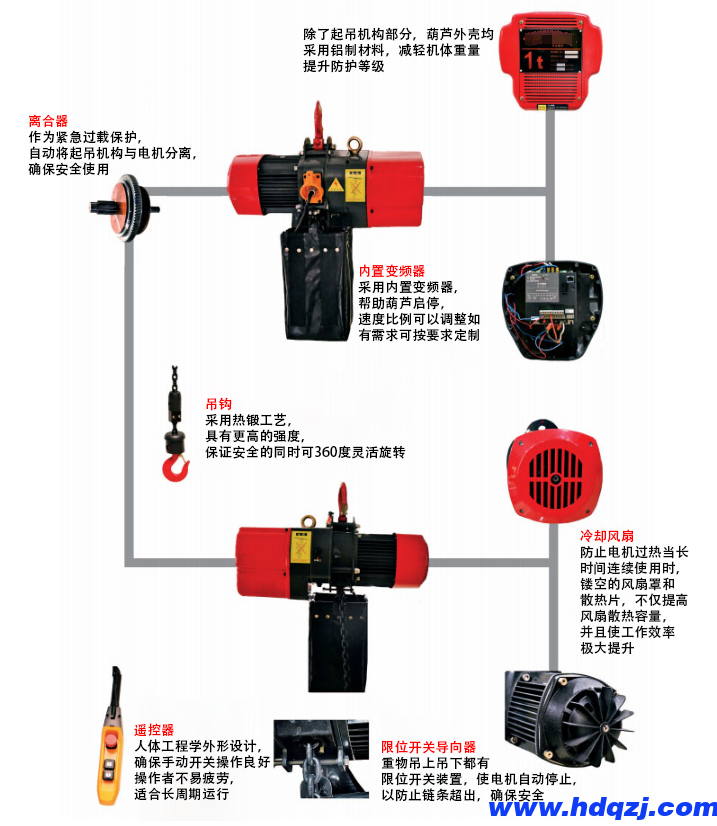 環(huán)鏈電動(dòng)葫蘆與鋼絲繩電動(dòng)葫蘆的不同有哪些？