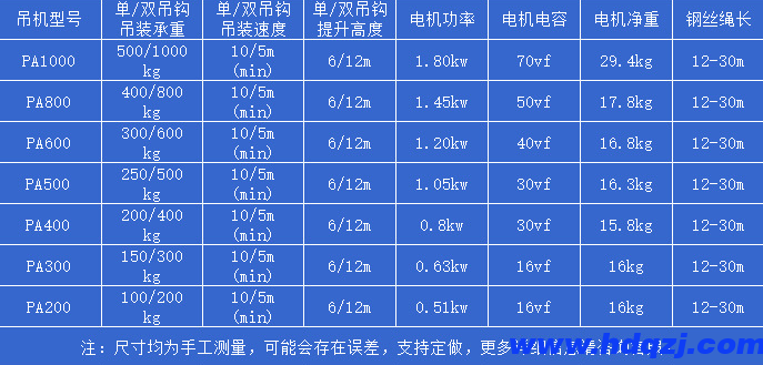 微型電動(dòng)葫蘆