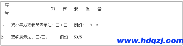 門式起重機有幾種？