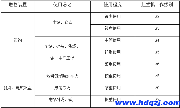 門式起重機有幾種？